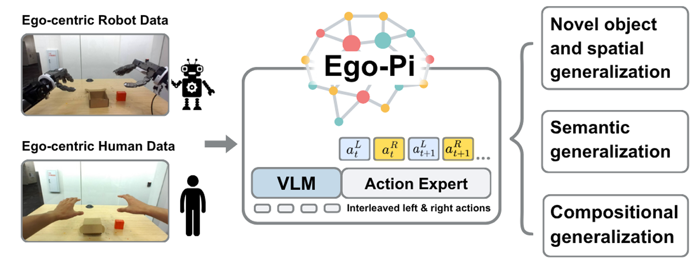 EgoPi framework